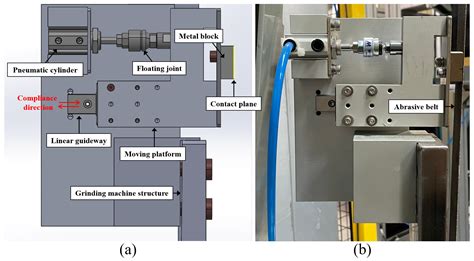 Enhancing Robotic-Based Propeller Blade Sharpening Efficiency with a ...