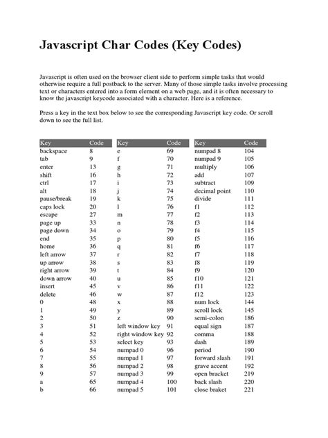 Image result for List Charco De Key JavaScript