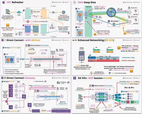 Image result for Azure Network Load Balancer