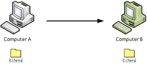 Image result for PowerShell Software Install Automation