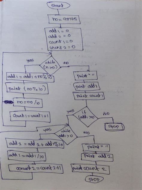 How to Reverse an Int Number Java 的图像结果