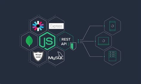 Image result for Node.js REST API MySQL