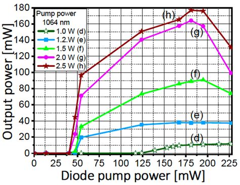 Investigation of Optical Cavity Dynamics with Raman and Ytterbium-Doped ...