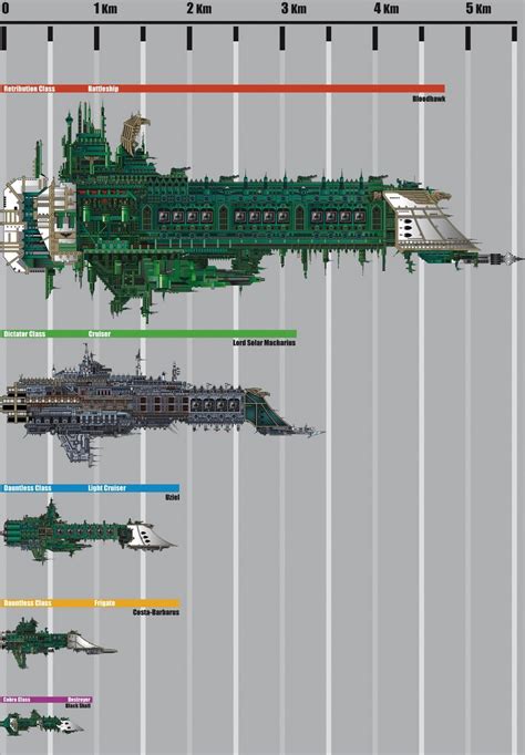 Warhammer 40k Art + More: Imperial Navy Ship Classes