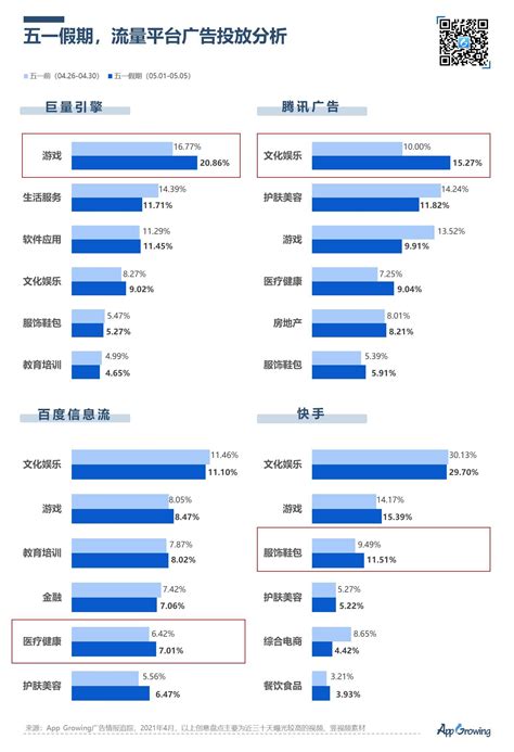 移动数据流量2013年第一季度同比增1倍 - 凤凰影响