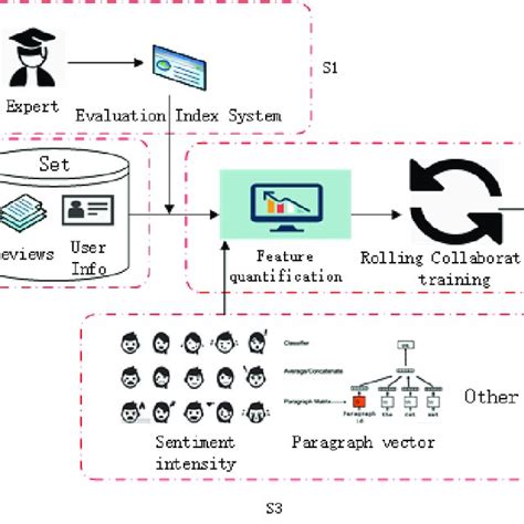 Image result for Feature Program Fake