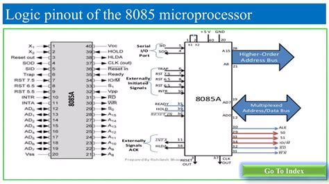Microprocessor Interfacing 的图像结果
