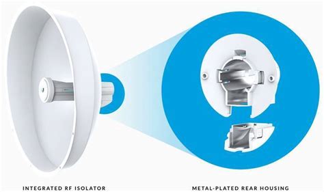 Ubiquiti PowerBeam 5AC ISO Gen2 بور بيم