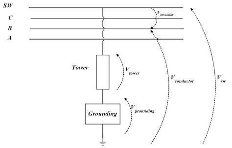 Impact of Grounding Modeling on Lightning-Induced Voltages Evaluation ...