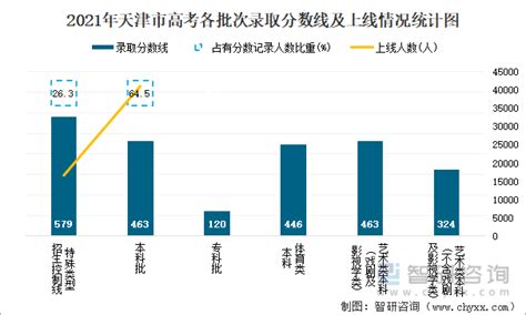 2010-2020年天津市人口数量、人口年龄构成及城乡人口结构统计分析_华经情报网_华经产业研究院