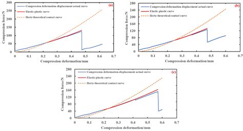 Characteristics of Damage to Brown Rice Kernels under Single and ...