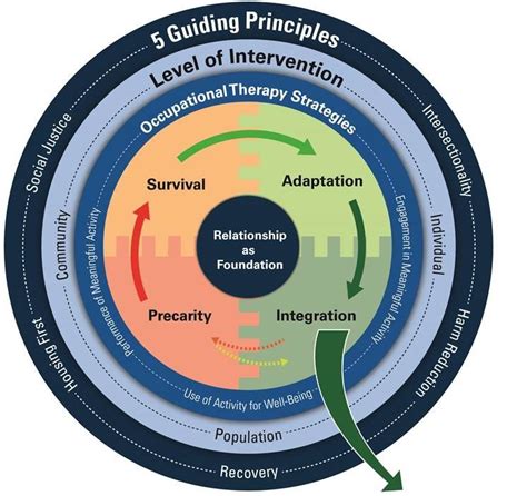 Image result for Transition Framework