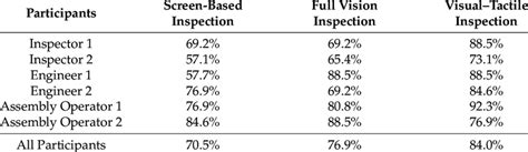 Image result for Inspection Method Math