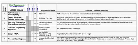 The Hidden World of the Production Part Approval Process (PPAP) | King ...
