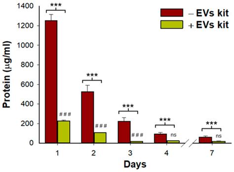 Lung Extracellular Matrix Hydrogels-Derived Vesicles Contribute to ...