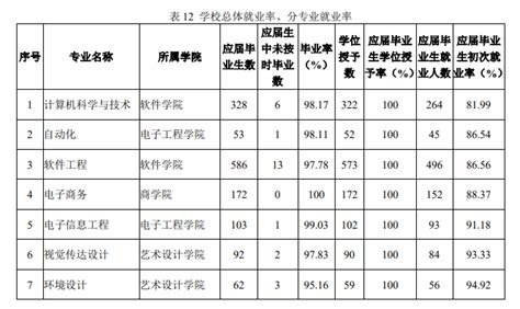 厉害了！黑龙江上高中比北京还容易 2020年中考升学率70%_招生_全国_哈尔滨