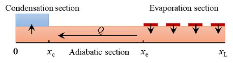 Image result for Conduction Model