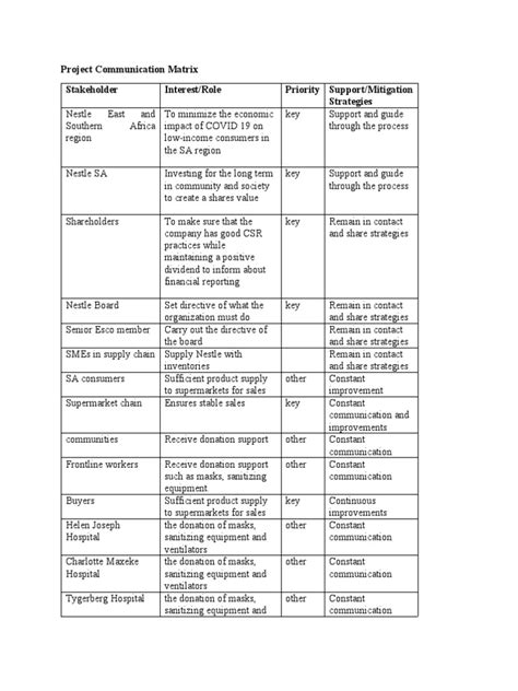 Image result for Communication Matrix Level 2 Example