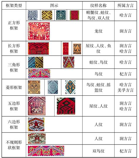 黎族传统织绣纹案造型的多样性-中国黎族传统织绣-图片