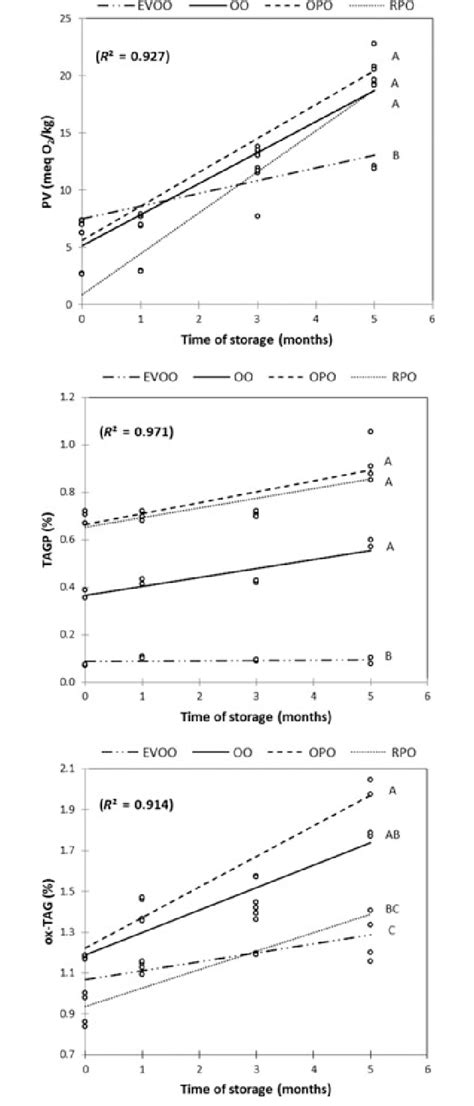 Image result for Covariance Continuous Random Variable