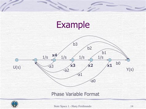 Image result for State-space representation examples