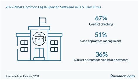 Image result for Best Case Management Software
