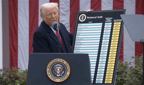 WATCH: Trump orders 10% baseline tariff on imports, closes de minimis ...