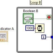 Image result for LabVIEW for Loop