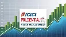 ICICI Prudential Mutual Fund - Search & Compare Schemes for 2025 - The ...