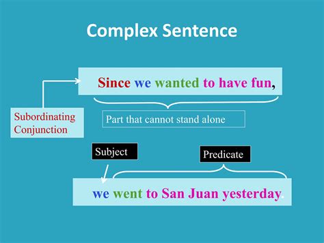 Types of Sentence Structures 的图像结果