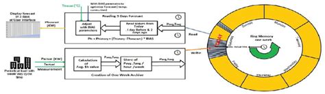 Image result for Weather Forecasting Methods