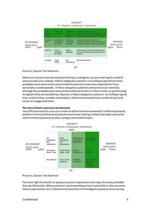 Image result for Customer Insight Model