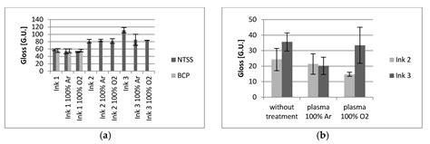 Effect of Plasma Surface Modification on Print Quality of Biodegradable ...