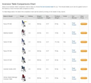 Image result for Innova vs Teeter Inversion Table