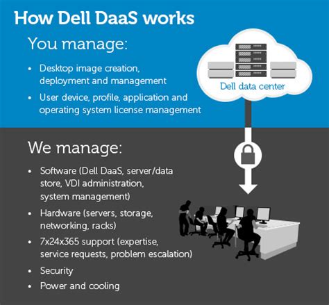 Image result for Desktop Virtualization Example