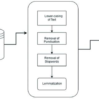 Prosesing Data 的图像结果