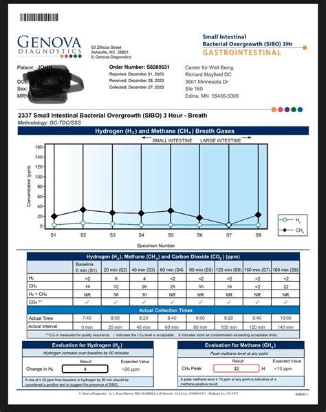 Help interpreting lactulose breath test ? : r/SIBO