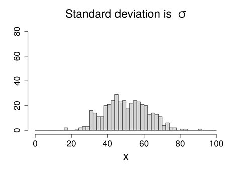 Sample Distribution Graph 的图像结果