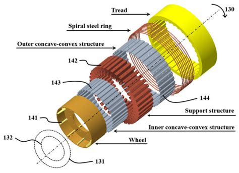 Static Stiffness Properties of High Load Capacity Non-Pneumatic Tires ...
