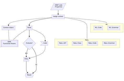 Compiler Parser Flowchart 的图像结果