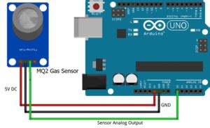 Interfacing MQ2 Gas Sensor with Arduino - IoT Starters