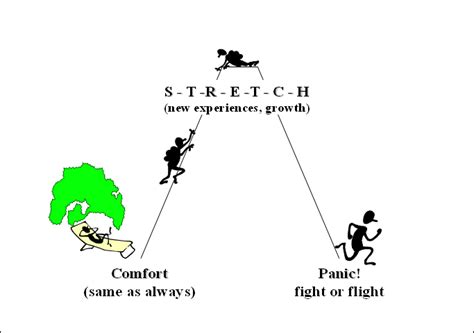 Image result for Risk Normalization Video Shell