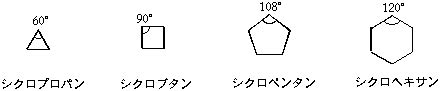 Image result for Computer Vision in Waste Management