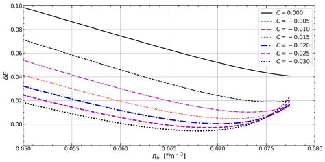 Stability of Spherical Nuclei in the Inner Crust of Neutron Stars