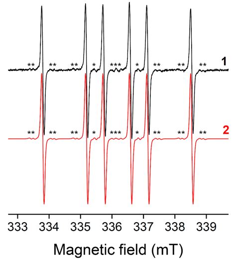 Electron Paramagnetic Resonance Spin Trapping (EPR–ST) Technique in ...