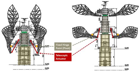 Design and Wind-Induced Fatigue Analysis of a Dynamic Movable Sculpture ...