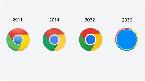 Google Chrome Logo Evolution : chrome