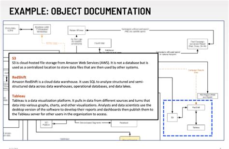 Image result for Data Mapping Documentation Examples