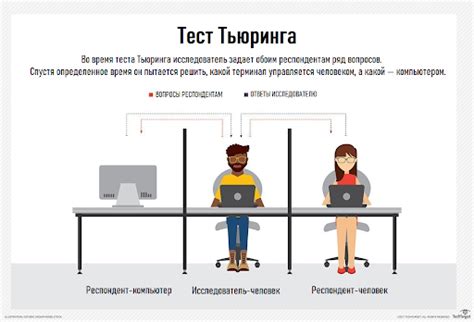 Тест Тьюринга: что это и как его проходит искусственный интеллект