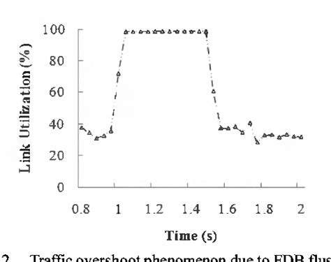 Ring Protection Scheme Design 的图像结果